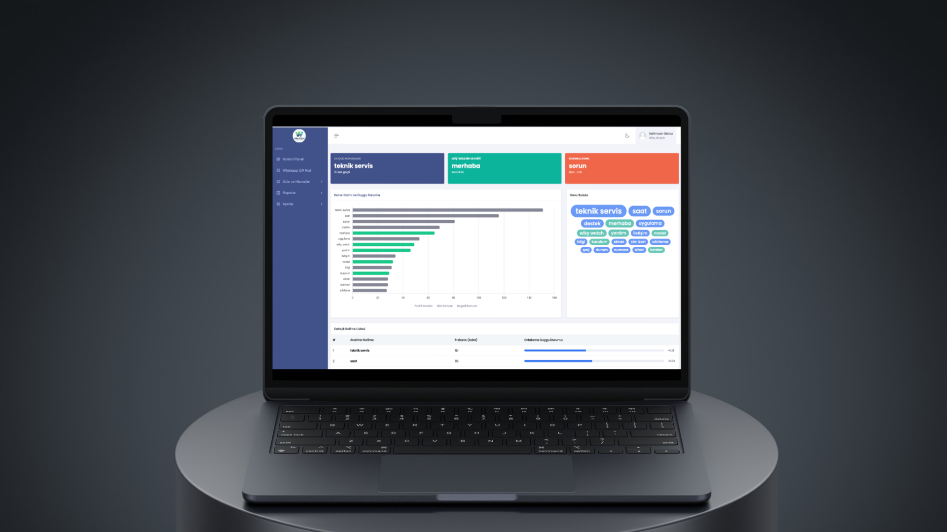 Wiky AI CRM & Chatbot